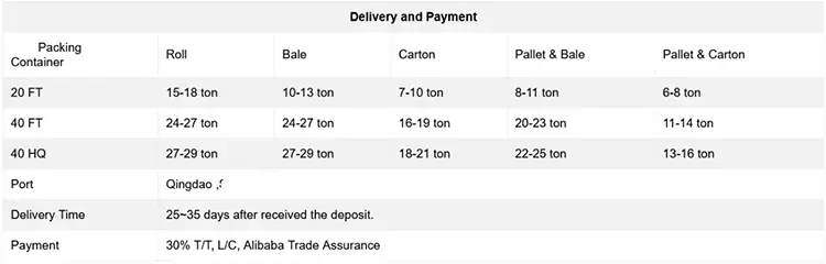 140g White PE Tarpaulin